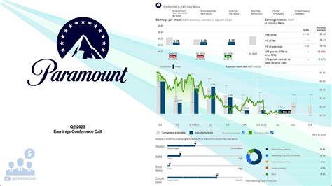 Paramount Global: Q2 Earnings Snapshot